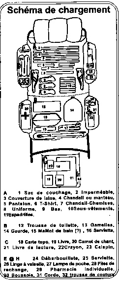 sac chargement